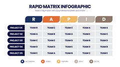 RAPID Matrix Infographics slide 13