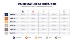 RAPID Matrix Infographics slide 17