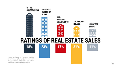 Real Estate Infographics for Listings & Market Trends