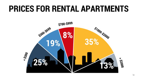 Real Estate Infographics for Listings & Market Trends