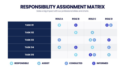 Responsibility Assignment Matrix Infographics