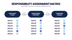 Responsibility Assignment Matrix Infographics slide 4