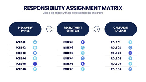 Responsibility Assignment Matrix Infographics