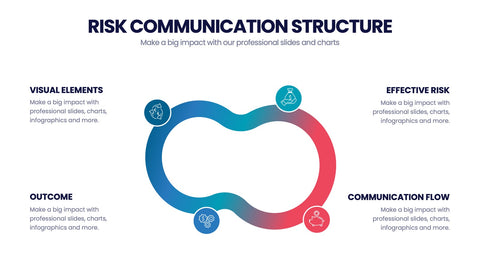 Risk Assessment Infographics