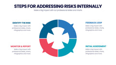 Risk Assessment Infographics slide 11