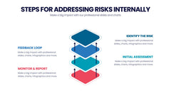 Risk Assessment Infographics slide 14