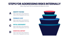 Risk Assessment Infographics slide 20