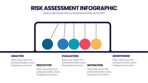 Risk Assessment Infographics