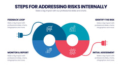 Risk Assessment Infographics slide 6