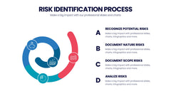 Risk Assessment Infographics slide 8