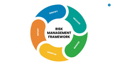 Risk Management Infographics slide 11