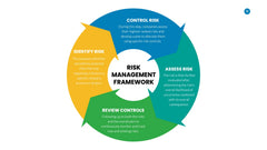 Risk Management Infographics slide 12