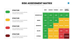 Risk Management Infographics slide 13