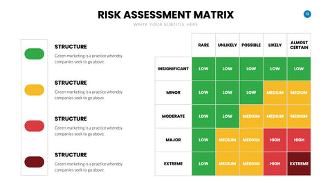 Risk Management Infographics for ERM & Compliance