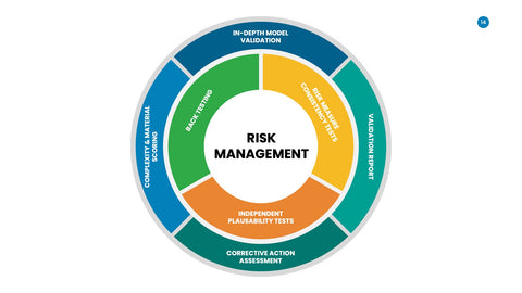 Risk Management Infographics for ERM & Compliance