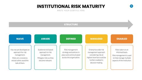 Risk Management Infographics for ERM & Compliance