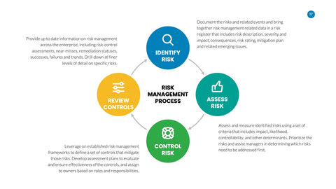 Risk Management Infographics for ERM & Compliance