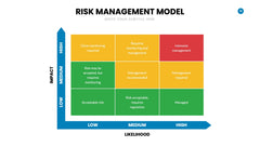 Risk Management Infographics slide 19