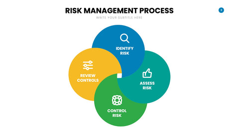 Risk Management Infographics for ERM & Compliance