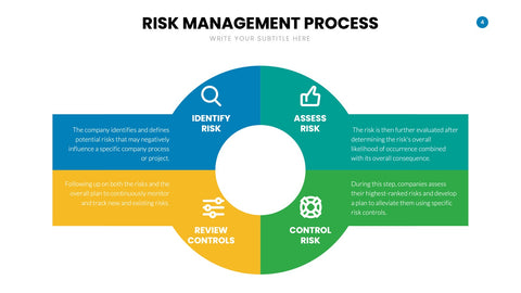 Risk Management Infographics for ERM & Compliance