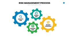 Risk Management Infographics slide 5