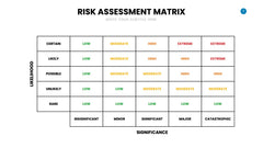 Risk Management Infographics slide 7