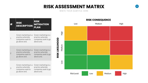 Risk Management Infographics for ERM & Compliance