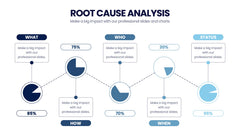 Root Cause Analysis Infographics slide 12