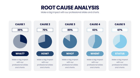 Root Cause Analysis Infographics