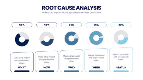Root Cause Analysis Infographics