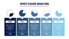 Root Cause Analysis Infographics slide 15