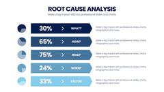 Root Cause Analysis Infographics slide 16