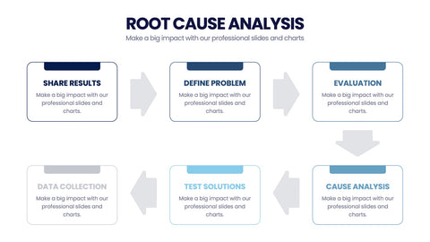 Root Cause Analysis Infographics