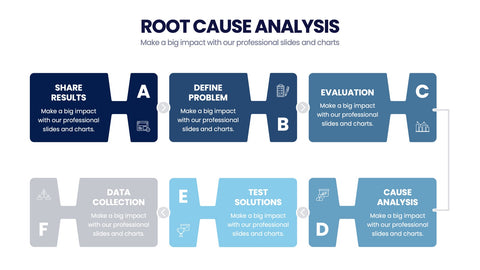 Root Cause Analysis Infographics