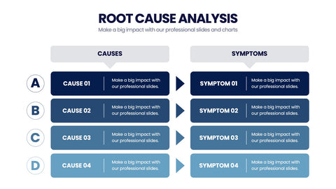 Root Cause Analysis Infographics