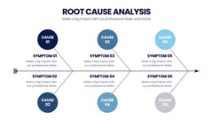 Root Cause Analysis Infographics slide 3