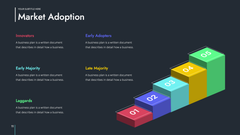 Saas Startup Presentation Template