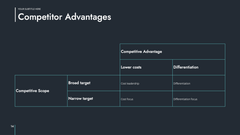 Saas Startup Presentation Template