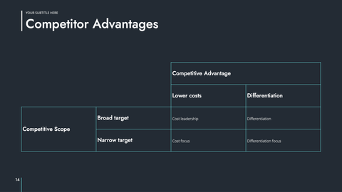 Saas Startup Presentation Template