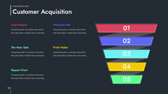 Saas Startup Presentation Template