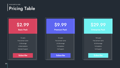 Saas Startup Presentation Template