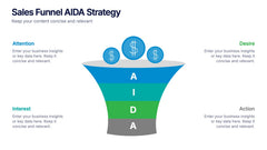 Sales Funnel AIDA Strategy Presentation slide 4