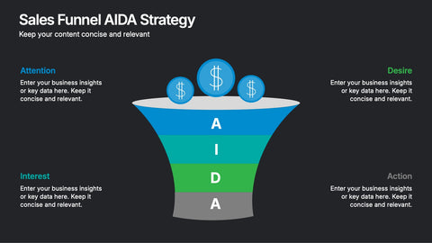 Sales Funnel AIDA Strategy Presentation