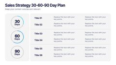 Sales Strategy 30-60-90 Day Plan Presentation slide 3