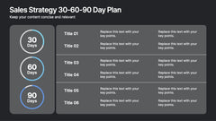 Sales Strategy 30-60-90 Day Plan Presentation slide 4