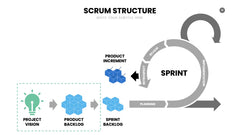 SCRUM Infographics slide 10