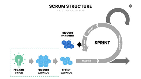 SCRUM Infographics for Sprints & Agile Teams
