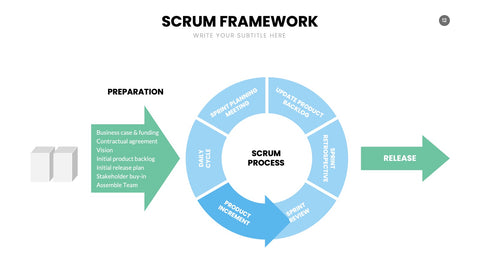 SCRUM Infographics for Sprints & Agile Teams
