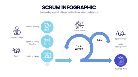 SCRUM Infographics