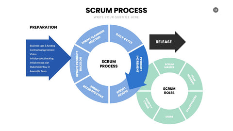 SCRUM Infographics for Sprints & Agile Teams